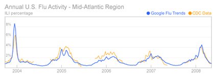 google-trends-flu