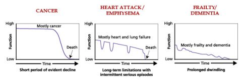 mortality-curve