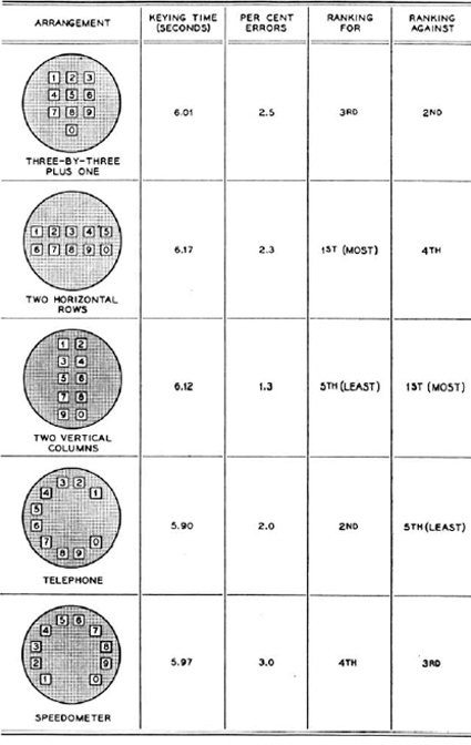 test-results