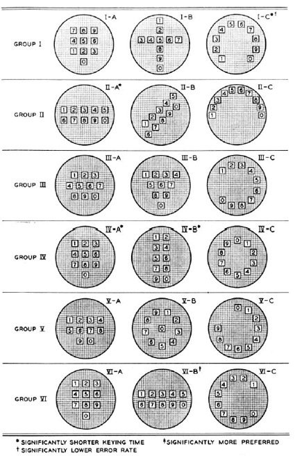 testing-for-telephone-number-keypad-sequence